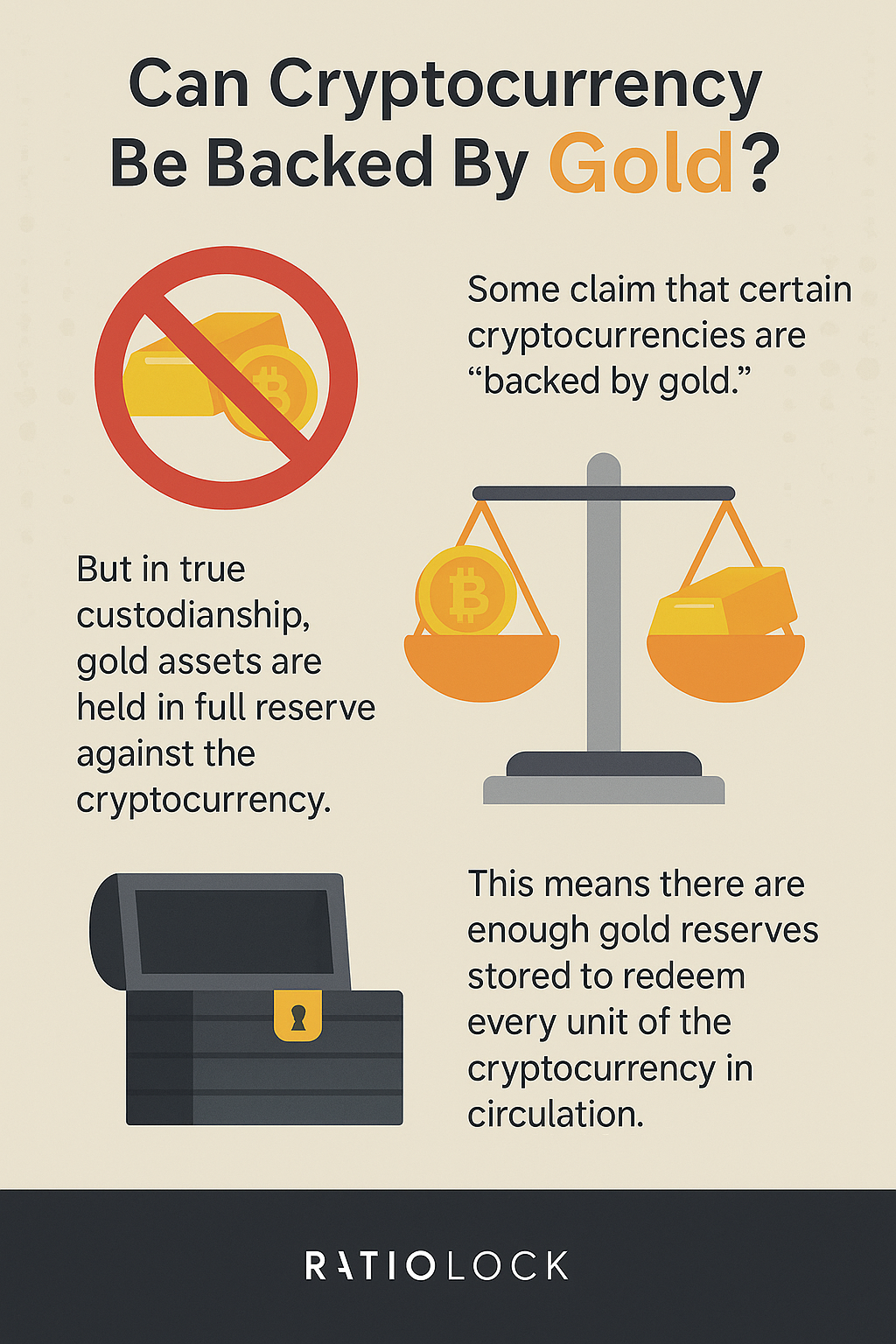 Gold vs Crypto